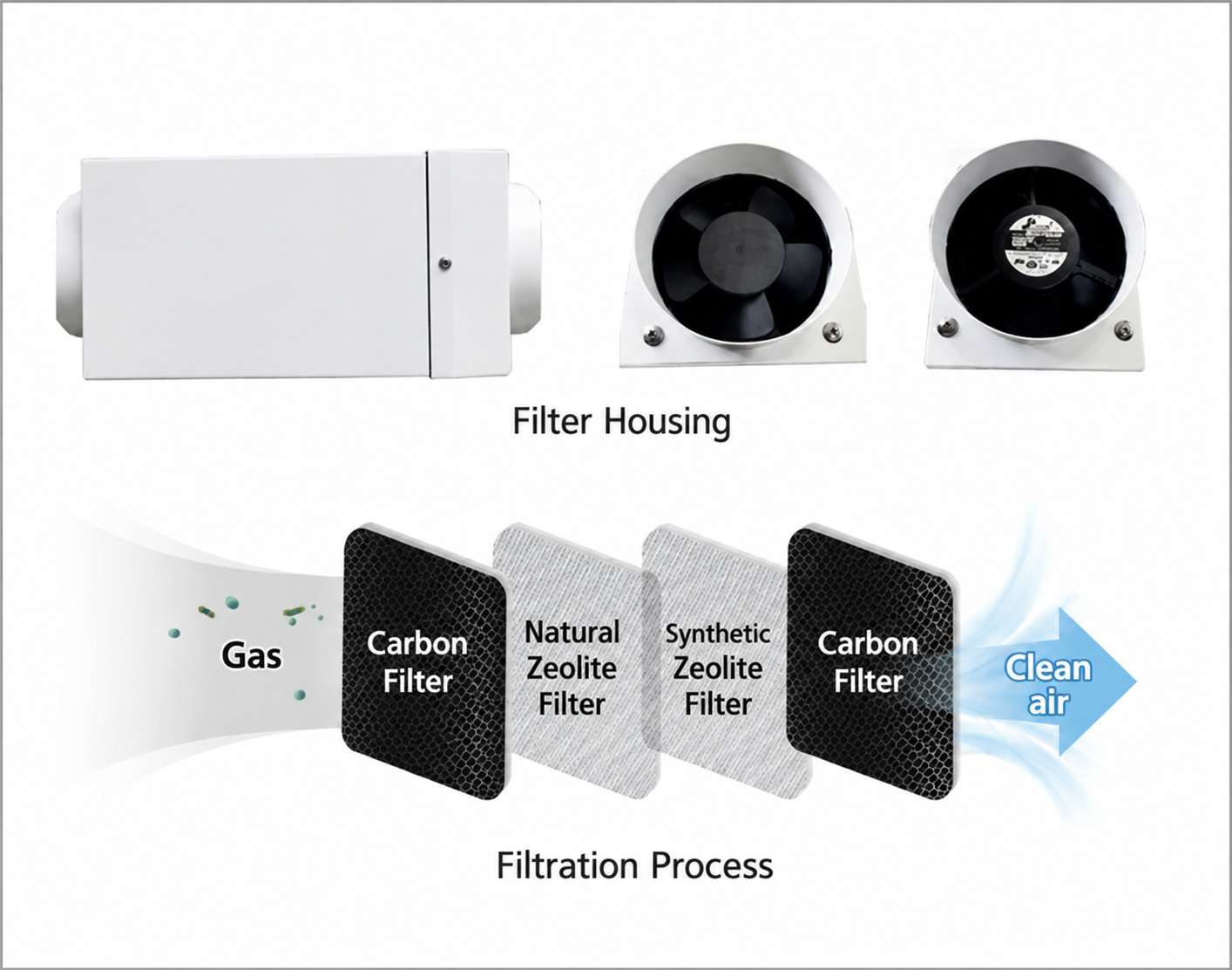 Filtering process photo