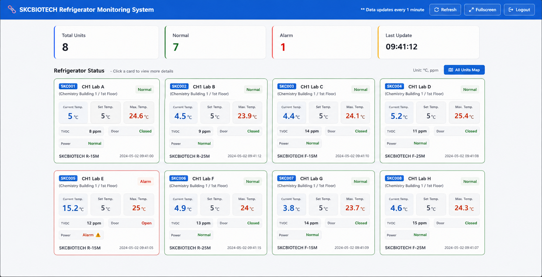 User platform 1