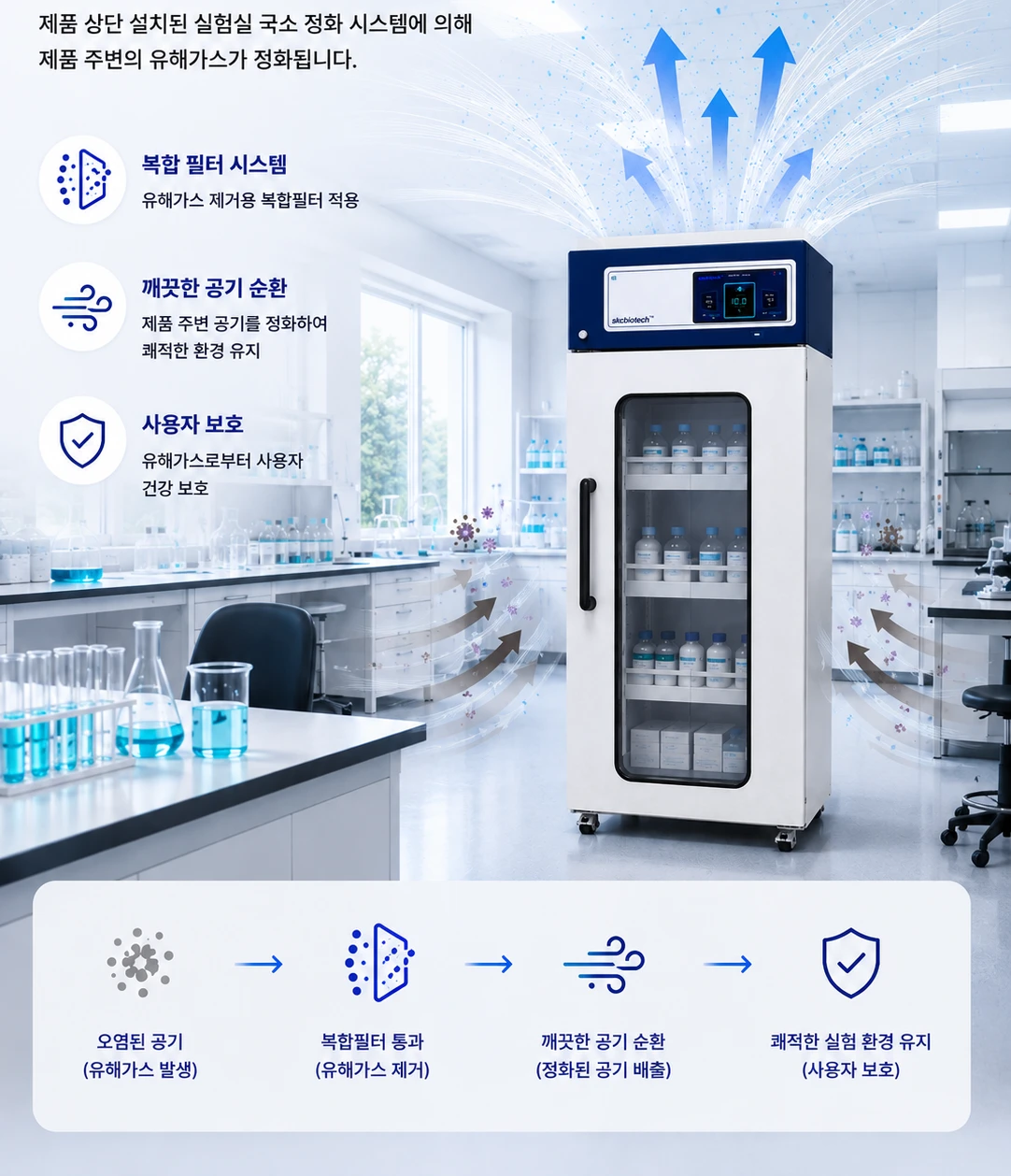 실험실 국소 정화 시스템 사진